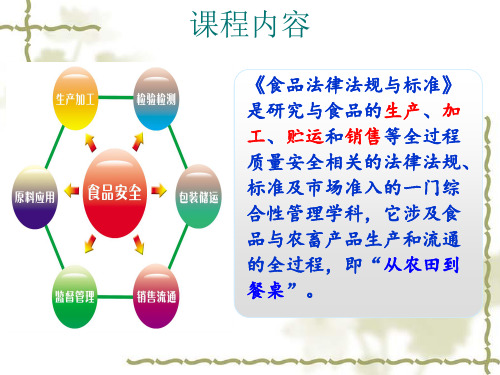 食品法律法规与标准