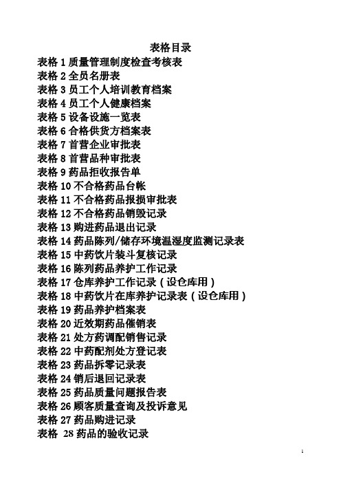 04质量检查表格(珠海)