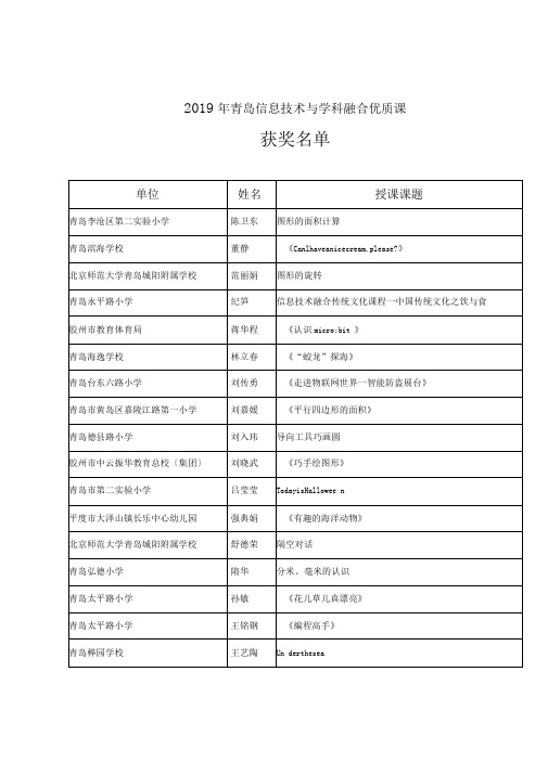 2019年青岛信息技术与学科融合优质课