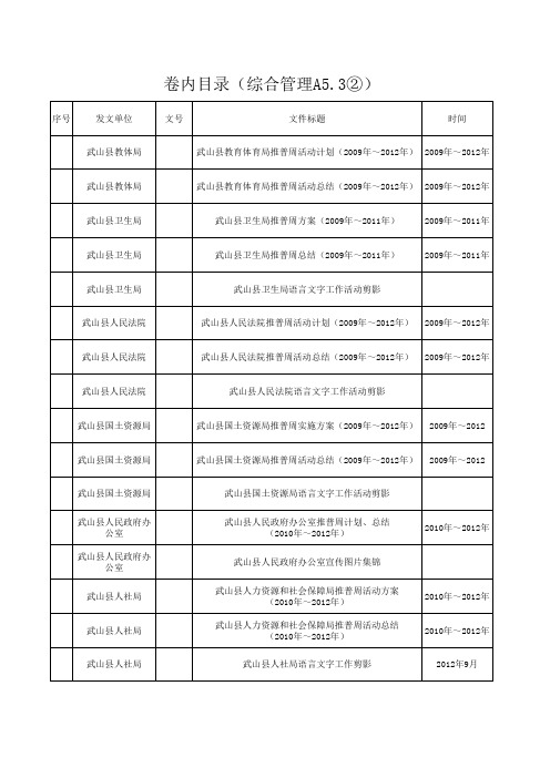 三类城市语言文字工作--语委办档案目录(A级指标)5.3(2)