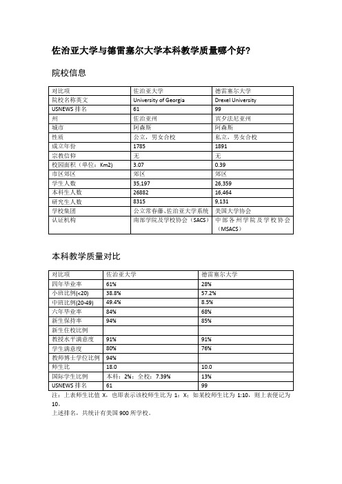 佐治亚大学与德雷塞尔大学本科教学质量对比