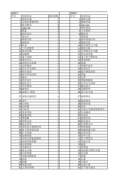 【江苏省自然科学基金】_仪器_期刊发文热词逐年推荐_20140816