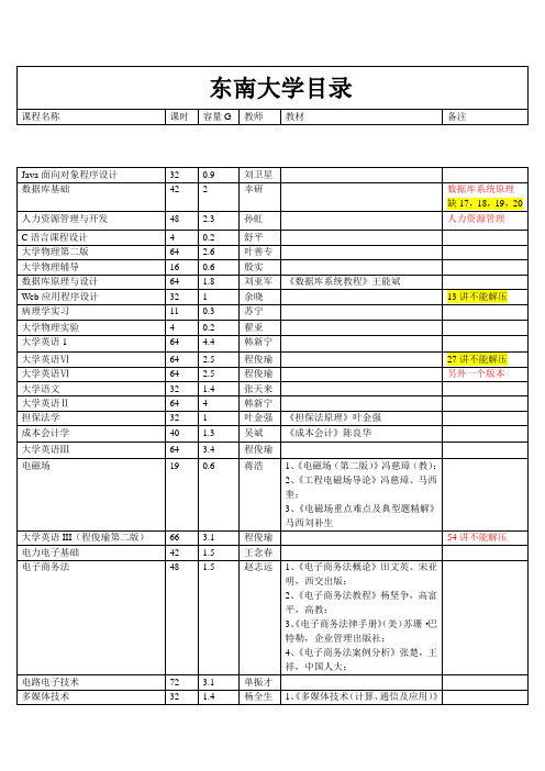 东南大学