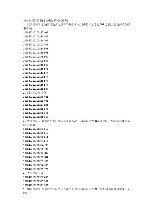 2007年南大商学院各专业复试名单及分数