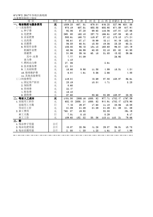 全国农产品成本收益各省市自治区统计数据：6-1-9-2 2017年各地区露地圆白菜费用和用工情况