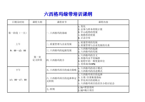 Six Sigma-六西格玛绿带培训-Excel版