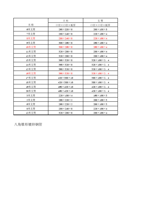 八角锥形镀锌杆尺寸对照表