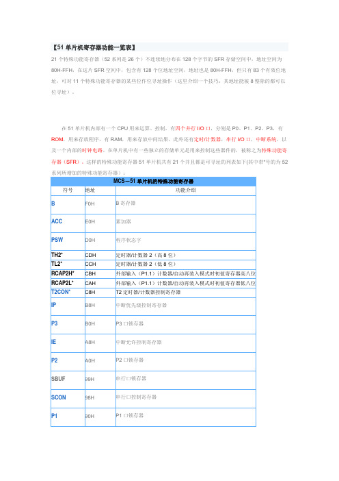 51单片机寄存器功能一览表(最全)
