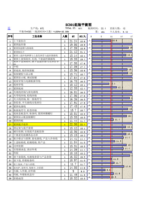 总装工厂生产线平衡图