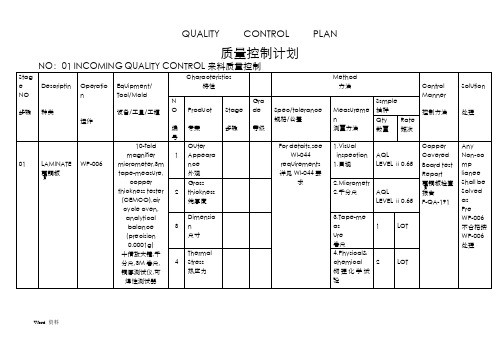 QUALITYCONTROLPLAN质量控制计划