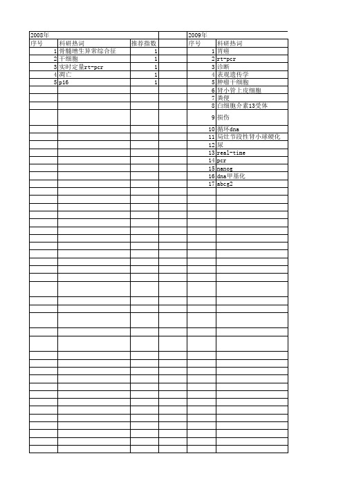 【江苏省自然科学基金】_分子标志物_期刊发文热词逐年推荐_20140819