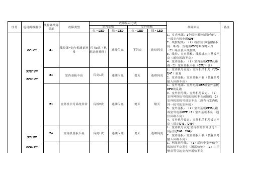 三菱重工空调故障代码
