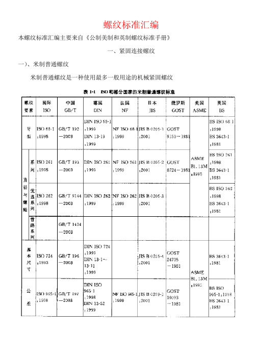 螺纹标准汇编