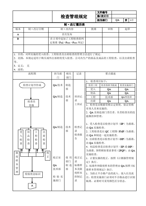 检查管理规定