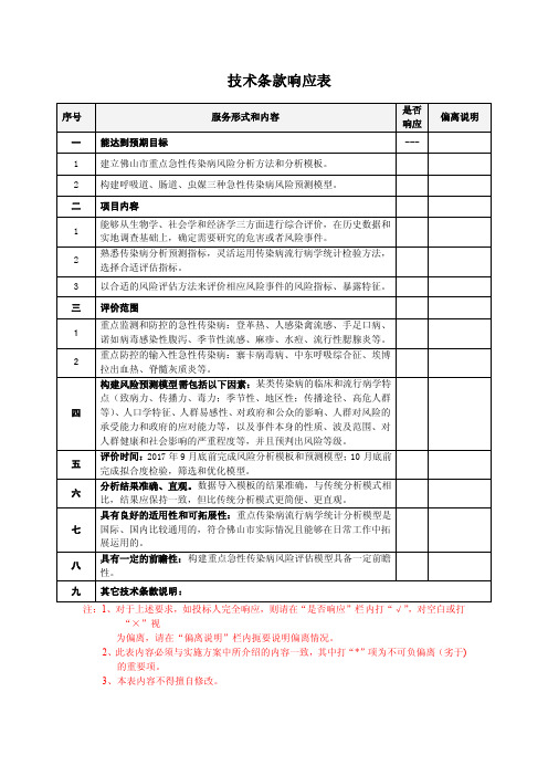 技术条款响应表序号服务形式和内容是否响应偏离说明一能达到