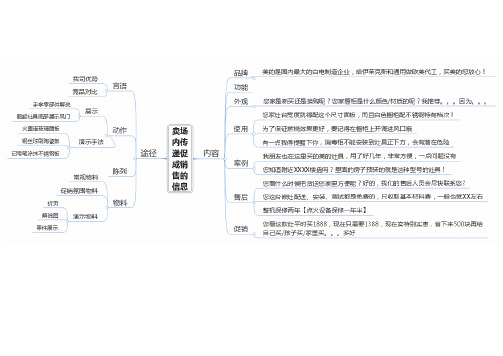 厨电产品推介说辞之燃气灶