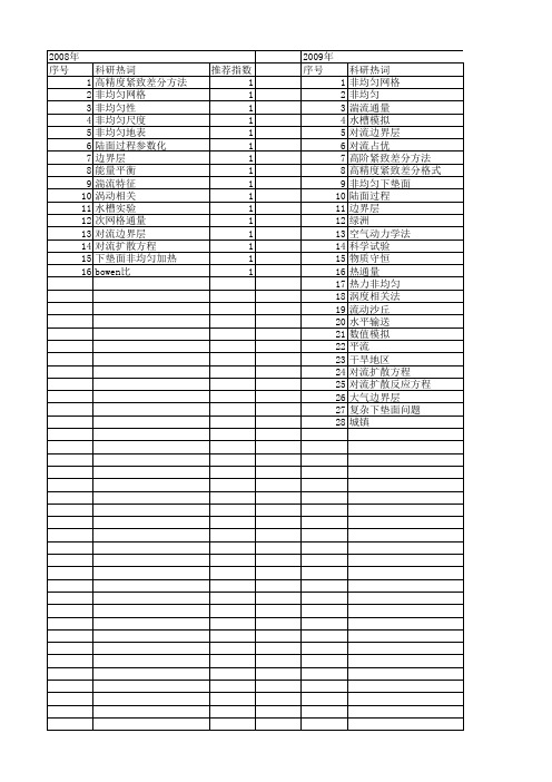 【国家自然科学基金】_非均匀边界层_基金支持热词逐年推荐_【万方软件创新助手】_20140801