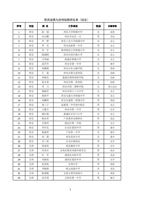 特级教师名单(2)