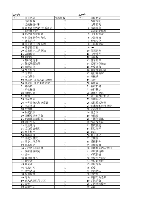 【国家自然科学基金】_经典梯度_基金支持热词逐年推荐_【万方软件创新助手】_20140803