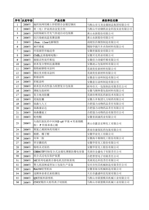 动态保留产品