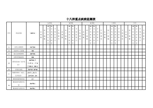 18种重点疾病质量监测表