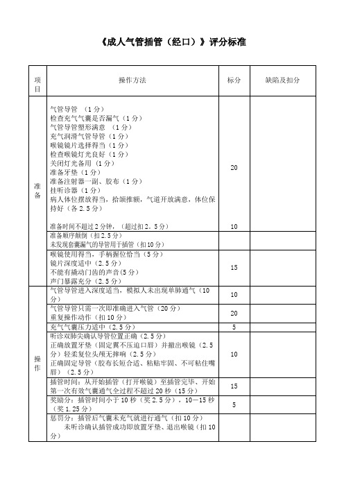 气管插管评分标准
