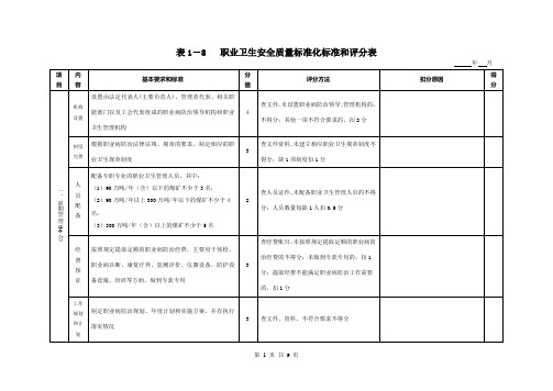 职业卫生评分标准