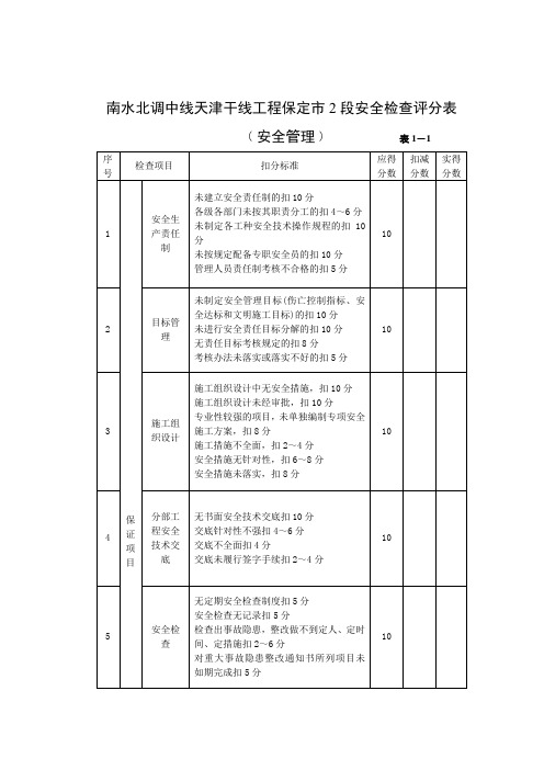 水利安全检查评分记录表