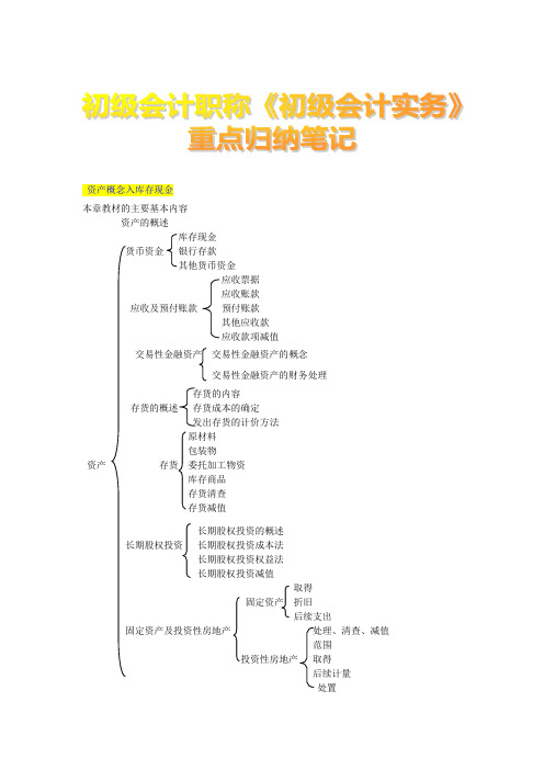2015年初级会计职称《初级会计实务》重点归纳笔记