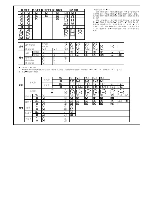国际音标表 IPA Chart