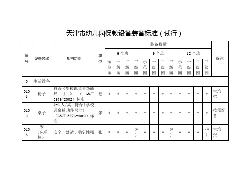 天津市幼儿园保教设备装备标准(试行)