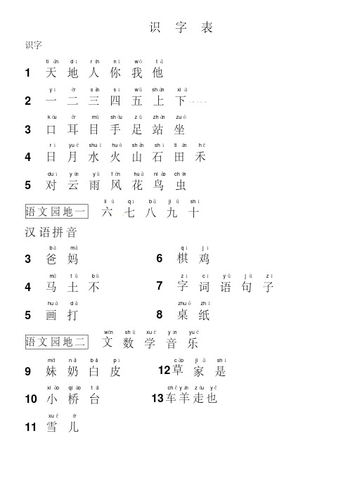 2016年部编版人教版一年级语文上册识字表部编人教版
