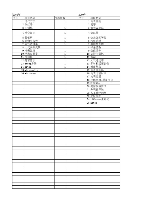 【江苏省自然科学基金】_反演算法_期刊发文热词逐年推荐_20140815