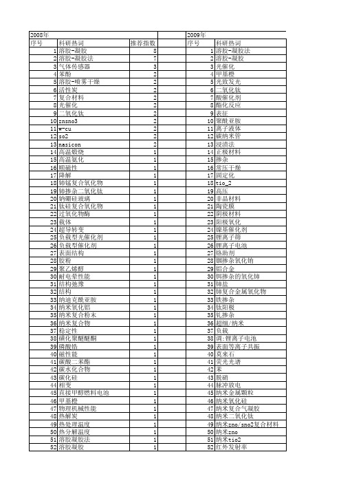 【国家自然科学基金】_溶胶分数_基金支持热词逐年推荐_【万方软件创新助手】_20140801