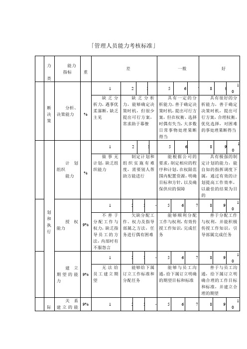 最新整理管理人员能力模型.doc