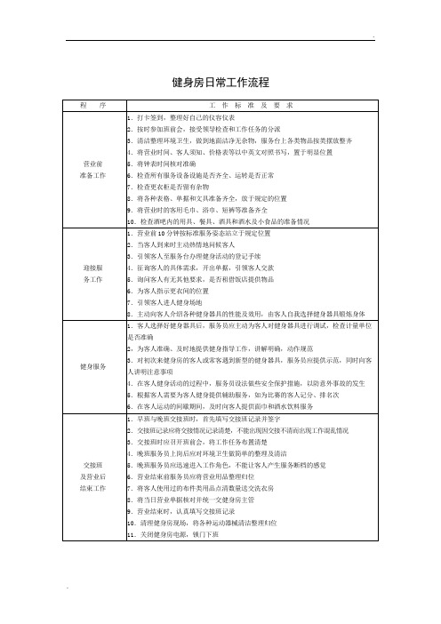 健身房日常工作流程