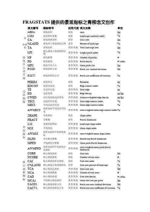 fragstats景观格局指数归纳