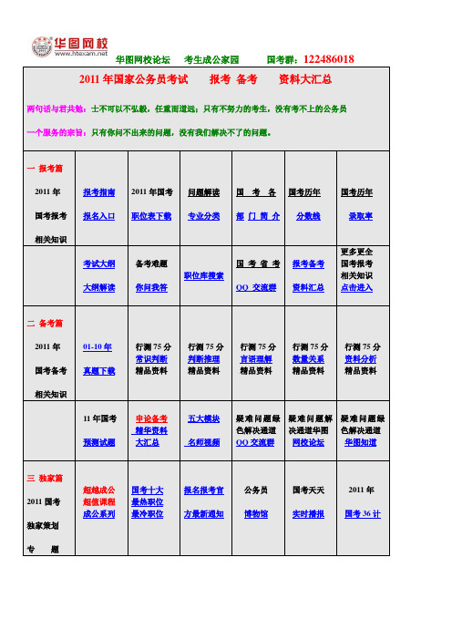 数字推理7种类型28种题形+100道真题