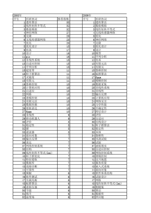【国家自然科学基金】_设计科学_基金支持热词逐年推荐_【万方软件创新助手】_20140803