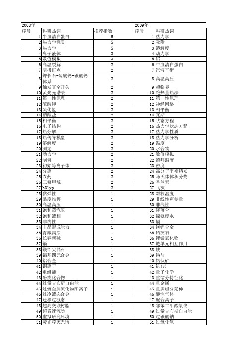 【国家自然科学基金】_热力学数据_基金支持热词逐年推荐_【万方软件创新助手】_20140802