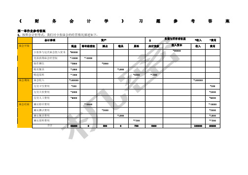 财务会计学作业答案