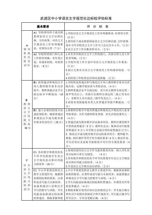 武进区中小学语言文字规范化达标校评估标准