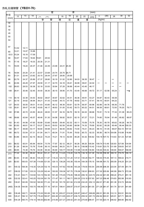 热轧无缝钢管技术参数资料.docx