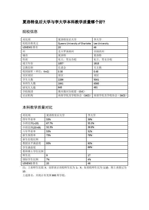 夏洛特皇后大学与李大学本科教学质量对比