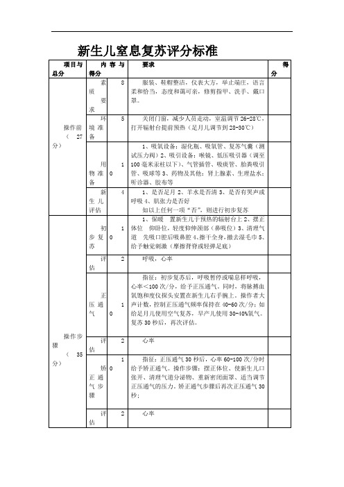 新生儿窒息复苏评分标准