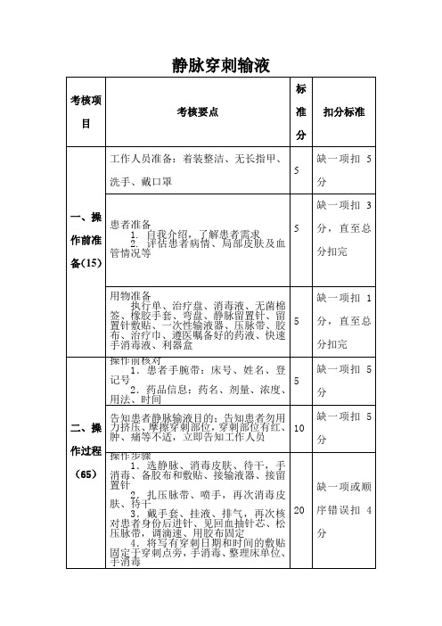 静脉穿刺输液操作考核表