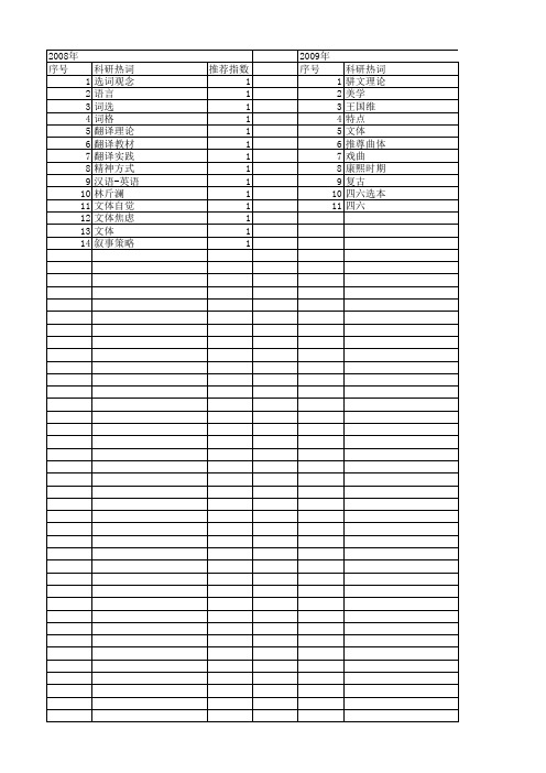 【国家社会科学基金】_文体意识_基金支持热词逐年推荐_【万方软件创新助手】_20140805