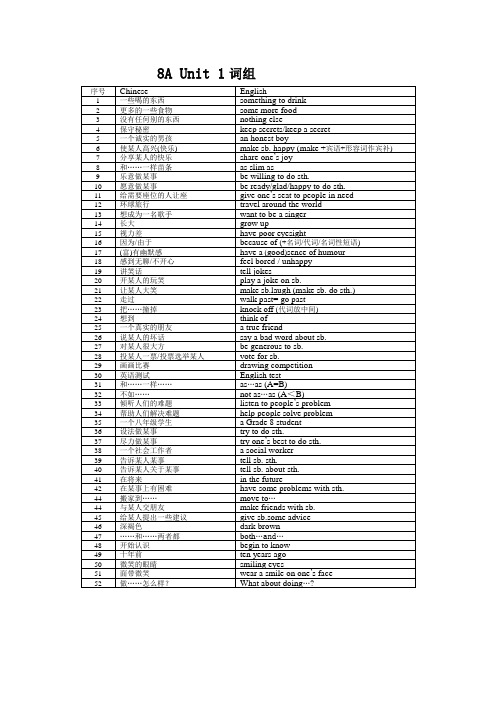 8AUnit1- 6词组
