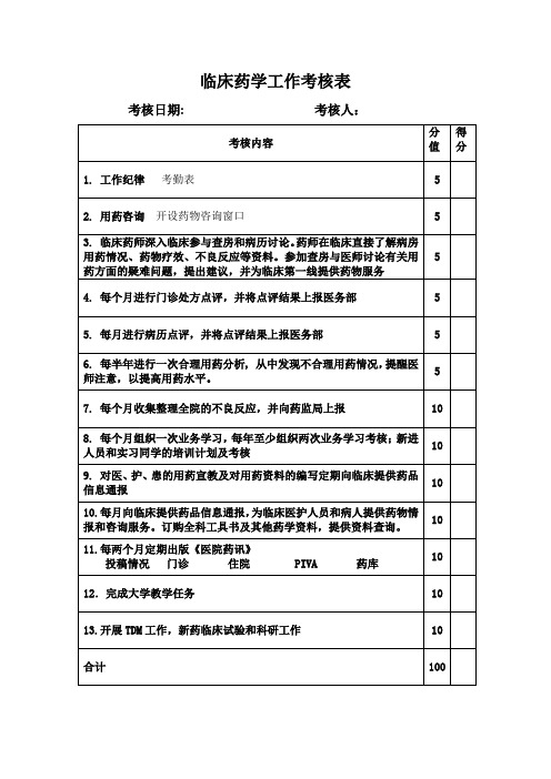 临床药学工作考核表