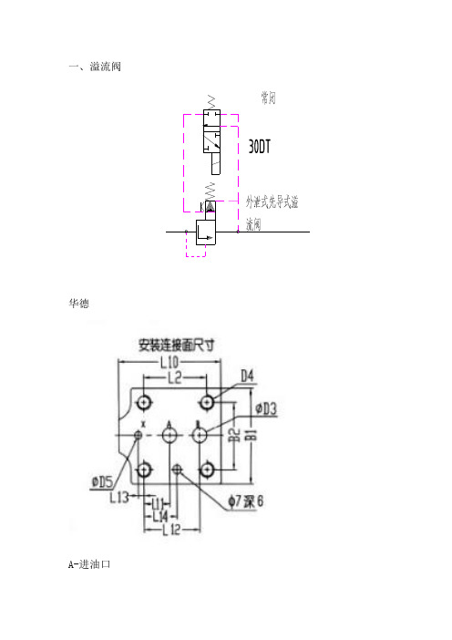 各种液压阀接口展示